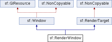 inheritance diagram