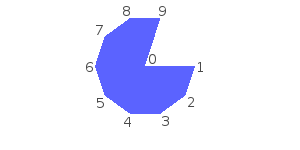 The sf::TriangleFan primitive type