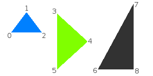 La primitive sf::Triangles