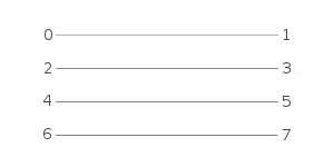 The sf::Lines primitive type