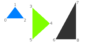 The sf::Triangles primitive type